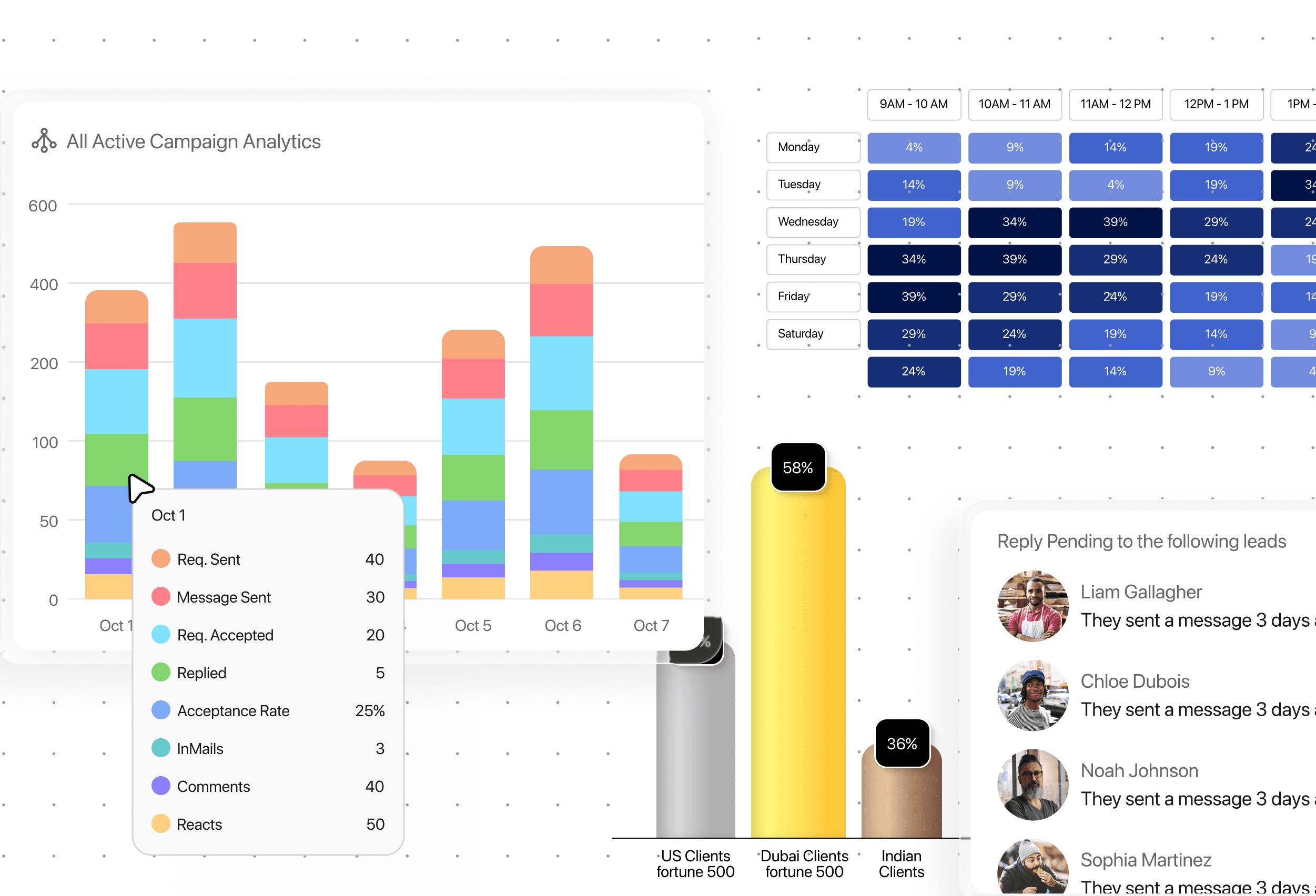 Campaign optimization analytics preview